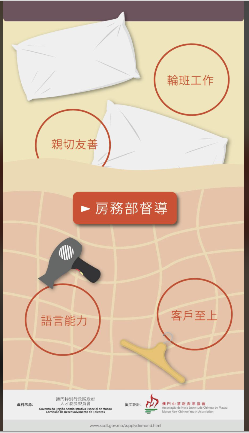 人才需求資訊圖表